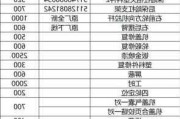 寶馬車維修費用,寶馬汽車維修怎么劃算