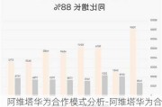 阿維塔華為合作模式分析-阿維塔華為合作模式分析報(bào)告