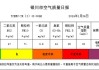 上海室內(nèi)空氣質(zhì)量檢測中心收費,上海汽車室內(nèi)空氣質(zhì)量檢測