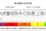 上海室內(nèi)空氣質(zhì)量檢測(cè)中心收費(fèi),上海汽車(chē)室內(nèi)空氣質(zhì)量檢測(cè)