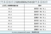 長安汽車目標(biāo)價2020,000625長安汽車目標(biāo)價