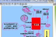 汽車電子加速器的作用是什么_汽車電子加速器控制技術課件最新版