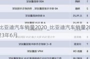 比亞迪汽車銷量2020_比亞迪汽車銷量2023年6月