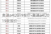 奧迪a4l2019報(bào)價(jià)-奧迪a4l2019款報(bào)價(jià)