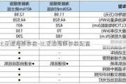 比亞迪海豚參數(shù)-比亞迪海豚參數(shù)配置