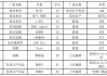 武漢新能源汽車有哪些-武漢新能源汽車目錄