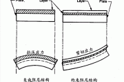 汽車的阻尼片在汽車的哪里_汽車阻尼片和保溫棉施工教程