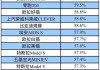 汽車比較保值的三個(gè)品牌-汽車哪個(gè)品牌保值率最高