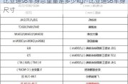 比亞迪s6車身總重量是多少kg?-比亞迪s6車身尺寸