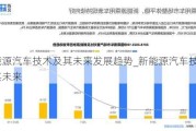 新能源汽車技術及其未來發(fā)展趨勢_新能源汽車技術及其未來