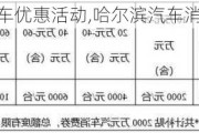 哈爾濱汽車優(yōu)惠活動,哈爾濱汽車消費券怎么領(lǐng)取