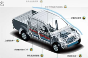 汽車安全系統(tǒng)概念股-汽車安全系統(tǒng)公司排名