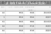 特斯拉最便宜的車(chē)價(jià)是多少,特斯拉最便宜的價(jià)格是多少