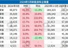 5月份汽車銷量排行全-5月汽車銷量排行榜2023最新