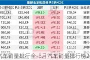 5月份汽車銷量排行全-5月汽車銷量排行榜2023最新