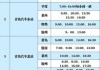 青島長途站24小時電話-青島汽車站時刻表查詢