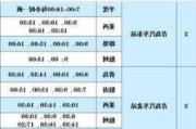 青島長(zhǎng)途站24小時(shí)電話-青島汽車(chē)站時(shí)刻表查詢