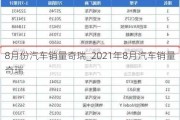 8月份汽車銷量奇瑞_2021年8月汽車銷量奇瑞