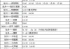 任丘到保定汽車時刻表查詢_任丘到保定汽車