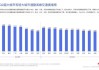 廈門汽車保有量信息,廈門汽車保有量2023