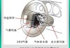 汽車安全氣囊里面的氣體是什么氣體,汽車中安全氣囊里面的氣體是什么