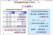 汽車附著力決定于,汽車附著力決定于什么因素