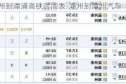 湖州到漳浦高鐵時(shí)間表-湖州到漳州汽車