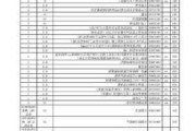 日本汽車進(jìn)口關(guān)稅稅率表2019-日本汽車進(jìn)口關(guān)稅