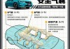 汽車安全氣囊汽車壽命,汽車安全氣囊的壽命期限是多久