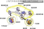 上海汽車制動系統(tǒng)-上海上制汽車制動