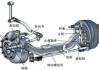 汽車(chē)的前橋指的是哪些部位-汽車(chē)前橋是哪個(gè)位置