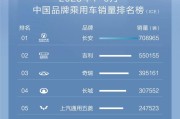 長(zhǎng)安汽車銷量排行榜2023-長(zhǎng)安汽車銷量排行榜2023年