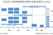 新能源汽車續(xù)航里程計算方法,新能源汽車續(xù)航