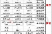 小米汽車價格預(yù)測最新-小米汽車價格圖片大全