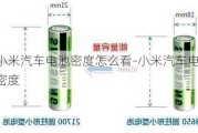 小米汽車電池密度怎么看-小米汽車電池密度