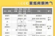 廣州汽車限購令的法律分析-廣州汽車限購政策