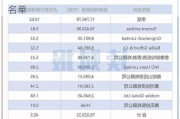 蔚來(lái)汽車十大股東名單,蔚來(lái)汽車十大股東名單