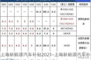 上海新能源汽車補貼2021-上海新能源汽車補貼目錄