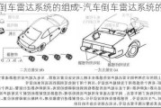 汽車倒車?yán)走_(dá)系統(tǒng)的組成-汽車倒車?yán)走_(dá)系統(tǒng)的組成部件