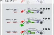 節(jié)能汽車和新能源汽車-節(jié)能汽車和新能源汽車區(qū)別在哪