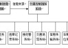 its 汽車,汽車its系統(tǒng)