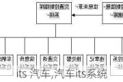 its 汽車,汽車its系統(tǒng)