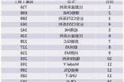 重慶新能源汽車(chē)公司排名_重慶新能源汽車(chē)