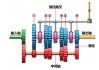 汽車換擋機(jī)構(gòu)原理-換擋機(jī)構(gòu)的組成