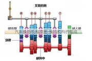 汽車換擋機(jī)構(gòu)原理-換擋機(jī)構(gòu)的組成