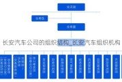 長(zhǎng)安汽車公司的組織結(jié)構(gòu)_長(zhǎng)安汽車組織機(jī)構(gòu)