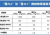 上海汽車環(huán)保-上海汽車環(huán)保排放標(biāo)準(zhǔn)