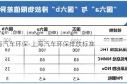 上海汽車環(huán)保-上海汽車環(huán)保排放標(biāo)準(zhǔn)