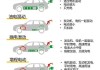 汽油天然氣雙燃料汽車屬于什么能源-油氣雙燃料汽車有哪些