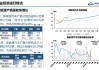 世界新能源汽車電機,全球新能源汽車電機排名